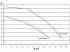 Basic 6m3/h H=6m 0,35HP/230V