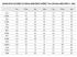 Porocell Eco ívelő ék idom Roundblockhoz EPS30 R = 5 m