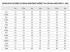 Porocell BigBlock ívelő ék idom Roundblockhoz EPS30 R = 1,75 m