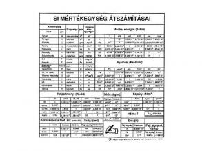 SI Mértékegységek átszámításai
